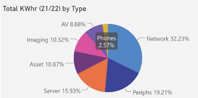 UK government IT emissions