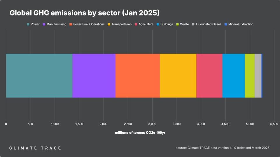 Sustainability leaders hail Climate TRACE’s real-time emissions data platform